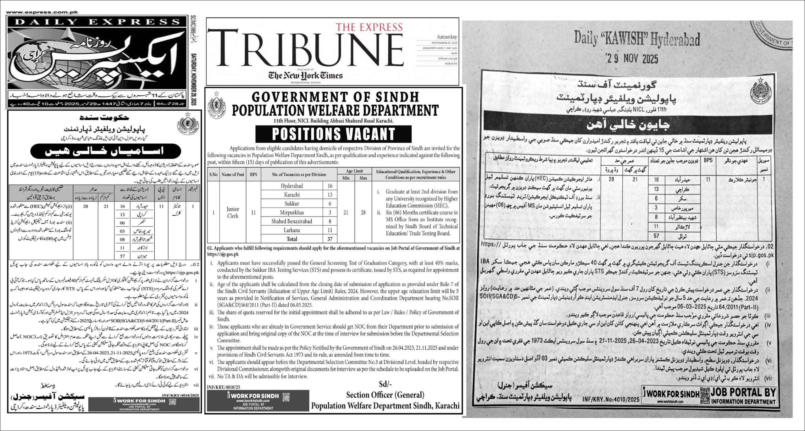 Population of Welfare Department SJP Junior Clerk Jobs